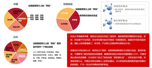 北京熱源匯盈網(wǎng)絡(luò)科技研究發(fā)現(xiàn)藥妝整體市場(chǎng)新里程 化妝品技術(shù)開發(fā)的新突破